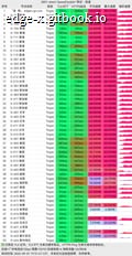 EdgeX-广州电信晚高峰.jpg
